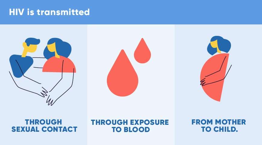 هر آنچه باید از راه های انتقال ایدز بدانید