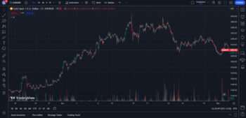 معرفی بهترین جفت ارزهای فارکس برای اسکالپ