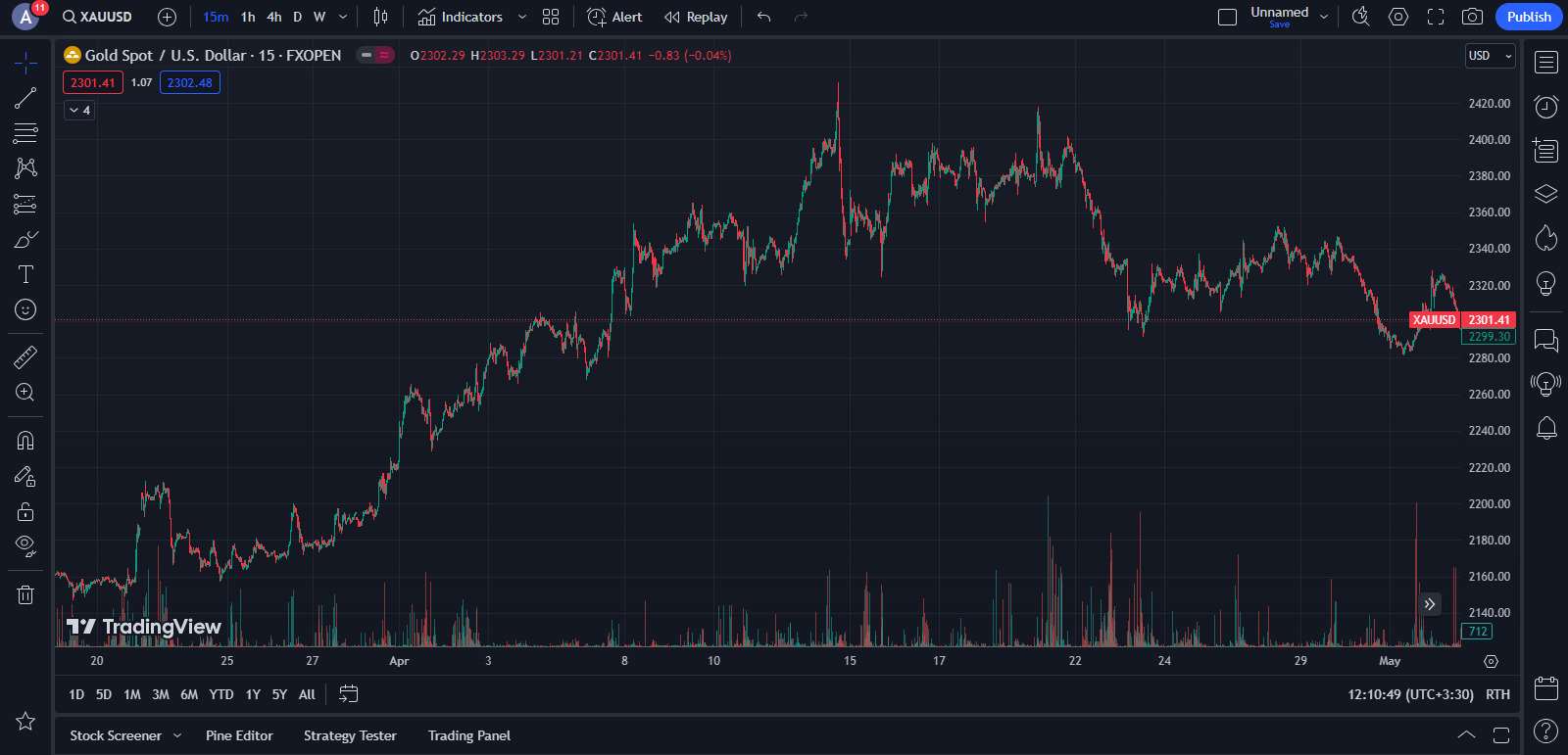 معرفی بهترین جفت ارزهای فارکس برای اسکالپ