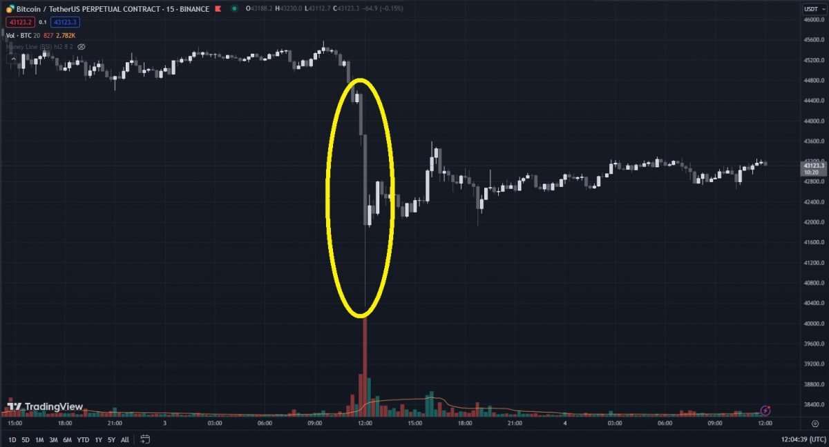 Liquidation یا لیکوئید شدن در صرافی کوینکس